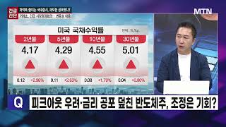 [오후의 쟁점] 삼성전기, 과도한 조정...MLCC 펀더멘탈 유효 / 머니투데이방송 (증시, 증권)