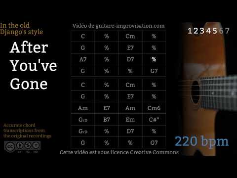 After You've Gone (220 bpm) - Gypsy jazz Backing track / Jazz manouche