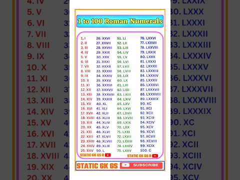 Roman Numerals from 1 to 100 | Learn Roman Numbers 1 to 100 | Roman Numbers 1 to 100