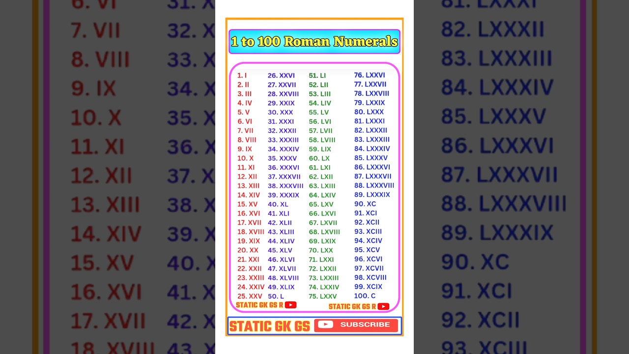 Roman Numerals from 1 to 100 | Learn Roman Numbers 1 to 100 | Roman Numbers 1 to 100