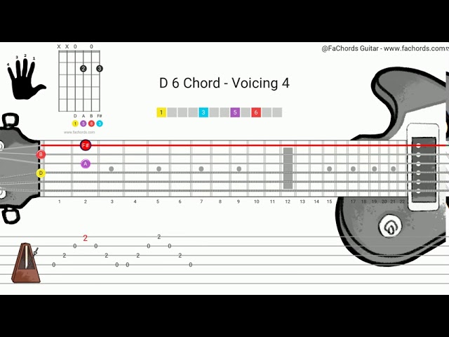 D6 Guitar Chord Variations