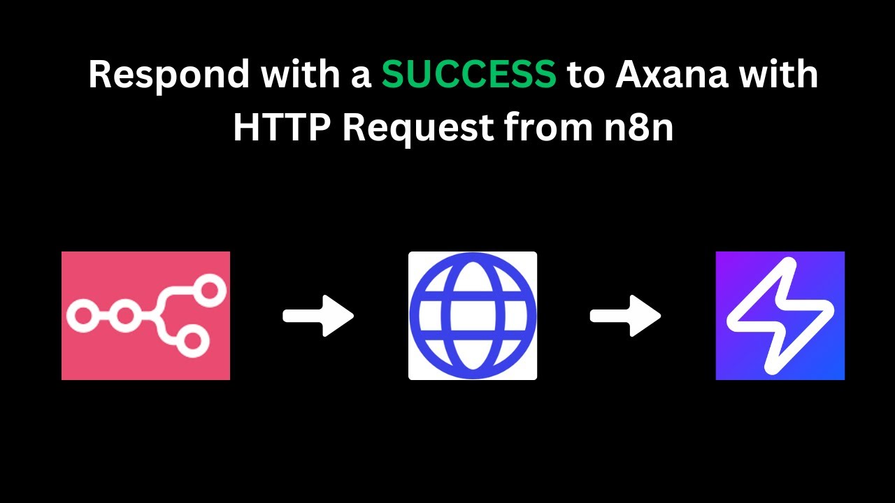 Error Response Configuration
