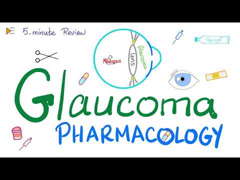 Glaucoma Pharmacology | 5-Minute Review
