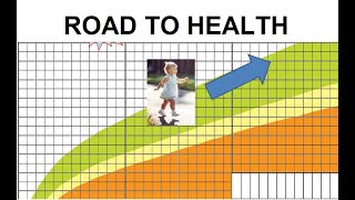 Pediatrics Road to Health Chart Card WHO Growth Weight Height Child Graph Uses