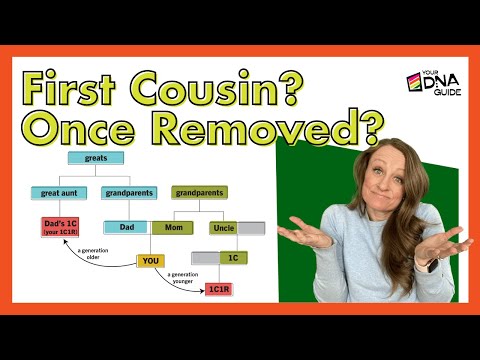 What Is a Removed Cousin? | Clear Up Family Relationship Confusion!