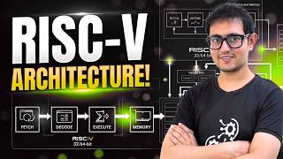 RISC-V Architecture | FREE MASTER DEMO CLASS |  Download VLSI FOR ALL App | Best VLSI Training INDIA