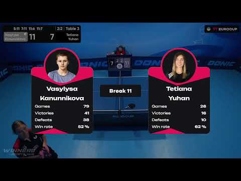 12:25 Vasylysa Kanunnikova - Tetiana Yuhan 12.08.2023 TT Euro.Cup Ukraine Master. TABLE 3