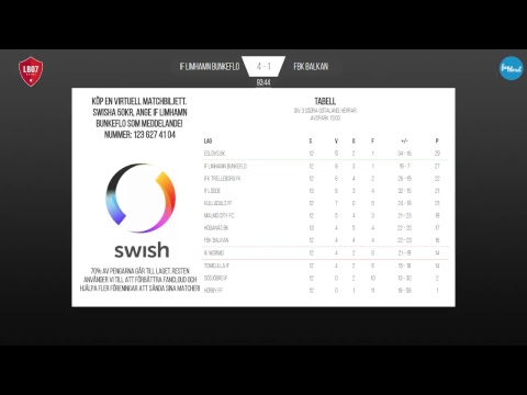 MATCH: IF Limhamn Bunkeflo - FBK Balkan
