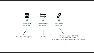 [SDC17] เวลาออกแบบระบบ ถ้าระบบจะใช้จริง อย่าลืม Security