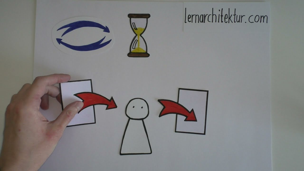 Karteikarten vs. Mnemotechnik - Anki vs. Gedankenpalast