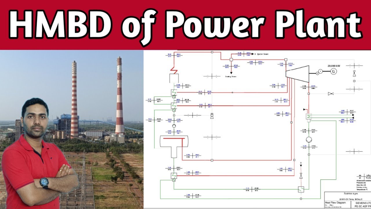 What is HMBD? | Heat and Mass balance diagram | HMBD of Power Plant |