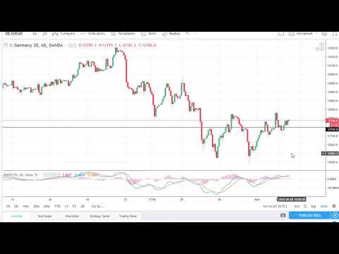 Dax Technical Analysis for June 05, 2018 by FXEmpire.com