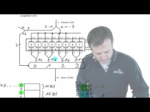 2020 12 23 Computertechnik Speicherorganisation und Adressierung, Alignment, Big  und Little Endian,