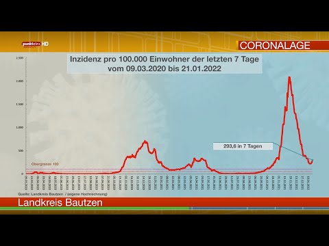 Die Corona-Lage in der Oberlausitz am 21. Januar 2022