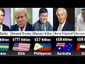 Richest People In Real Estate Industry 2025