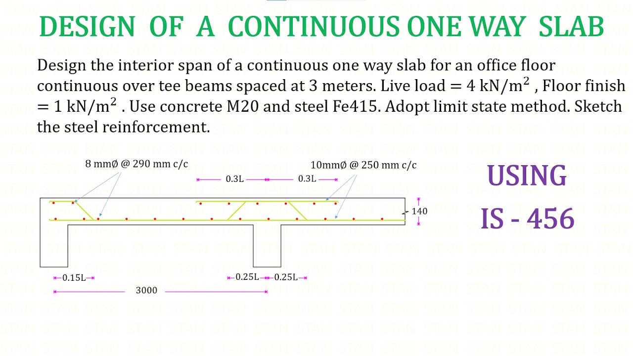Comprehensive Guide to Designing a One Way Continuous Slab | Galaxy.ai