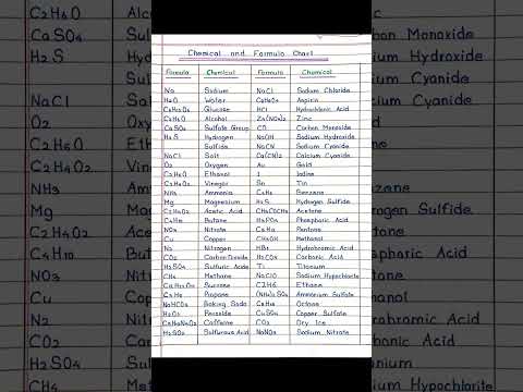 Common Chemical and Formula list in Chemistry 📝 ||