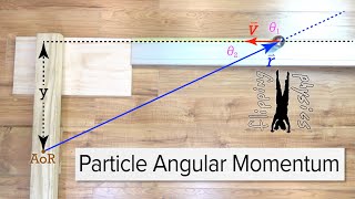 Common Point Particle Angular Momentum Triangle