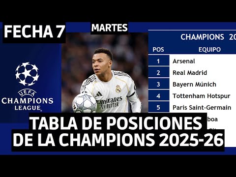 This is how the Champions League standings look after matchday 7 for the 2025-26 season / Real Ma...