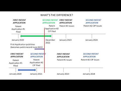 Protecting Improvements to Inventions with CIP Patent Applications