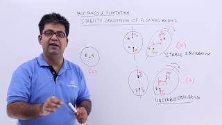 Stability Condition of Floating Bodies