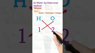 13 Water H₂O by Criss cross method | bimal physics episode gk molecular formula of compound h2o H2O
