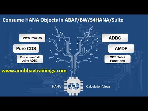 SAP UI5 and Fiori LIVE Training demo | 4th April 2022 7 AM IST | NEW LIVE Batch with Latest topics