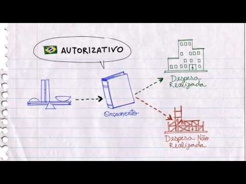 Vinculação de receitas e Tipos de orçamento: autorizativo, impositivo