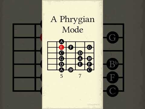 A Phrygian Mode #guitarlesson #chorddiagram #guitarist #chords #guitar #notenames