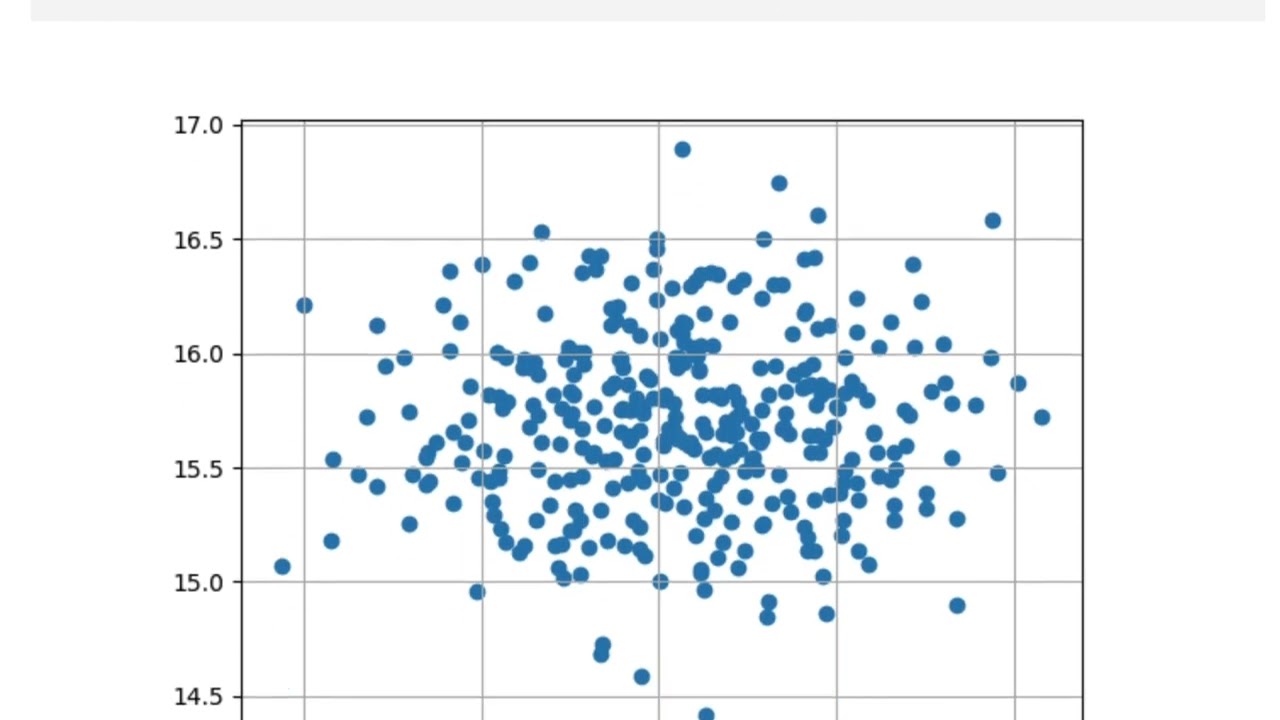 Anomaly Detection Example With OPTICS Method in Python