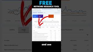 The Best Keyword Research Tool is Totally Free #shorts thumbnail