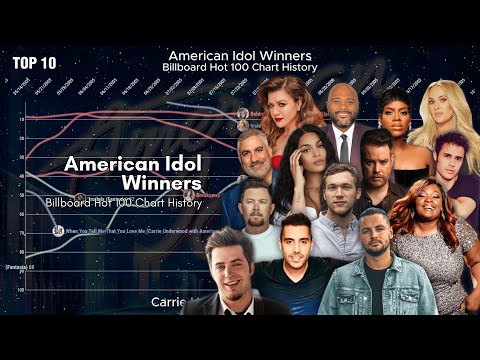 American Idol Winners | Billboard Hot 100 Chart History (2002-2025)
