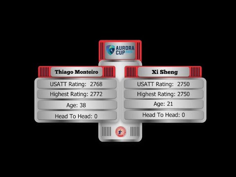 Sheng Xi (2750) vs Thiago Monteiro (2768)