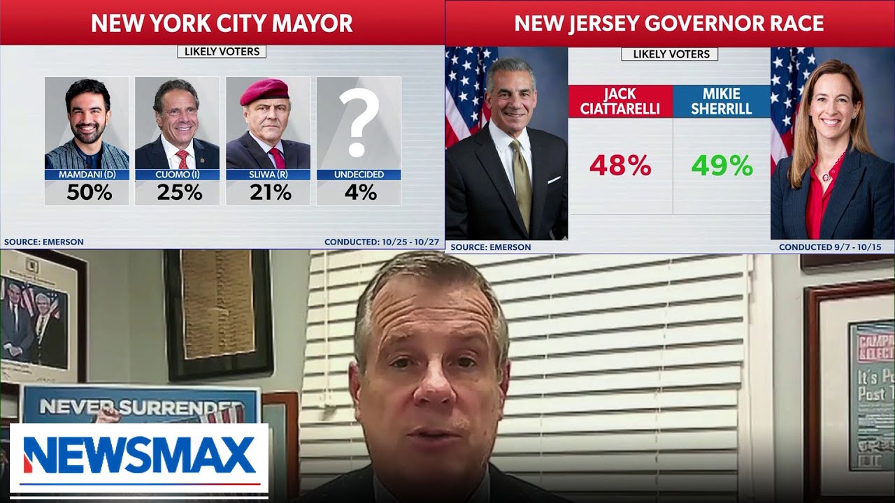 Mamdani effect helping Ciattarelli in New Jersey: McLaughlin | The Chris Salcedo Show