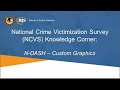 National Crime Victimization Survey Knowledge Corner NCVS N DASH Custom Graphics
