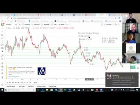 Market Hackers Artificial Intelligence Forex Software 101
