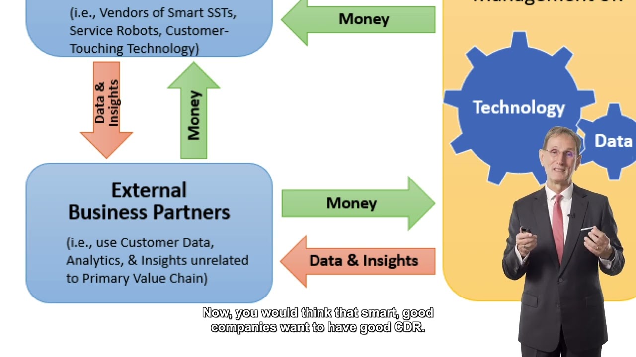 Master Class: Corporate Digital Responsibility (CDR)