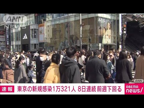 【速報】新型コロナ　東京の新規感染者1万321人　死亡28人(2022年2月27日)