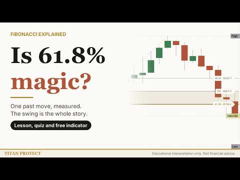 Is 61.8% a magic number?