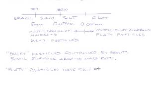 Grain Size  AndSpecific Surface Area