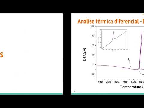Formação e cristalização do vidro Li2O•SiO2•GeO2