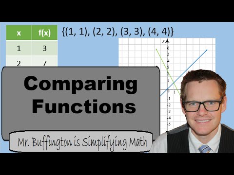 image-How do you compare linear functions from different forms?