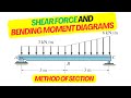 Shear Force And Bending Moment Made EASY