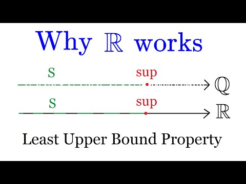 Least Upper Bound: The Foundation of Real Analysis | Vibepedia