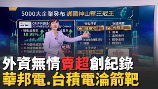 險守46K! 台股殺千點 外資倒貨1774億史上之最 台積電囊括三冠王 TOP5000大企業虧損創新高│錢進新視界20260624｜三立財經iNEWS