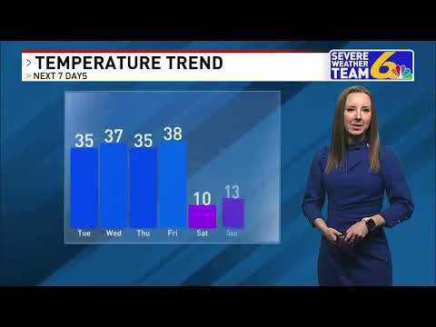 Weather December 19, 2022