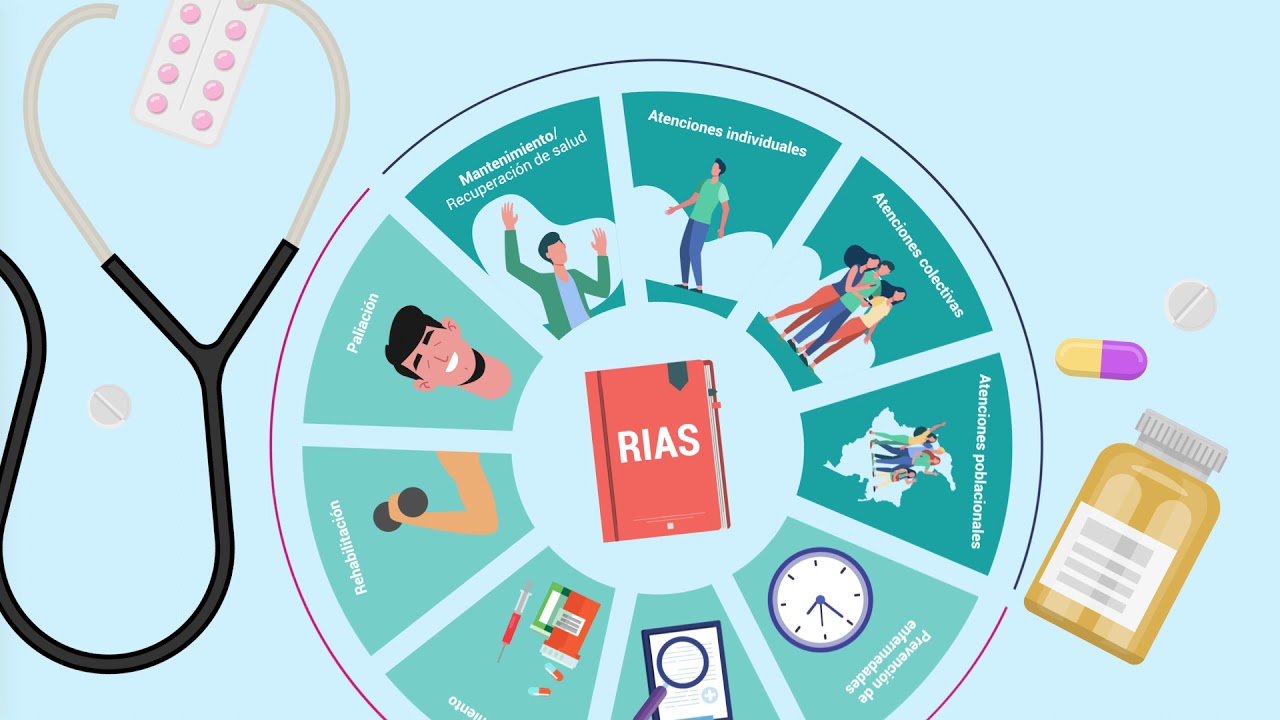 Generalidades y principios Rutas Integrales de Atención en Salud RIAS