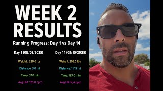 Week 2 Running 10K Every Day – The Adaptation Begins