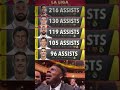 the players with the most assists in laliga #football #messi #cr7 #laliga #mostassists #goats