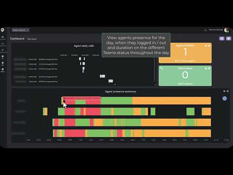 Clobba Feature Friday - Episode 1 - Agent Presence status widget